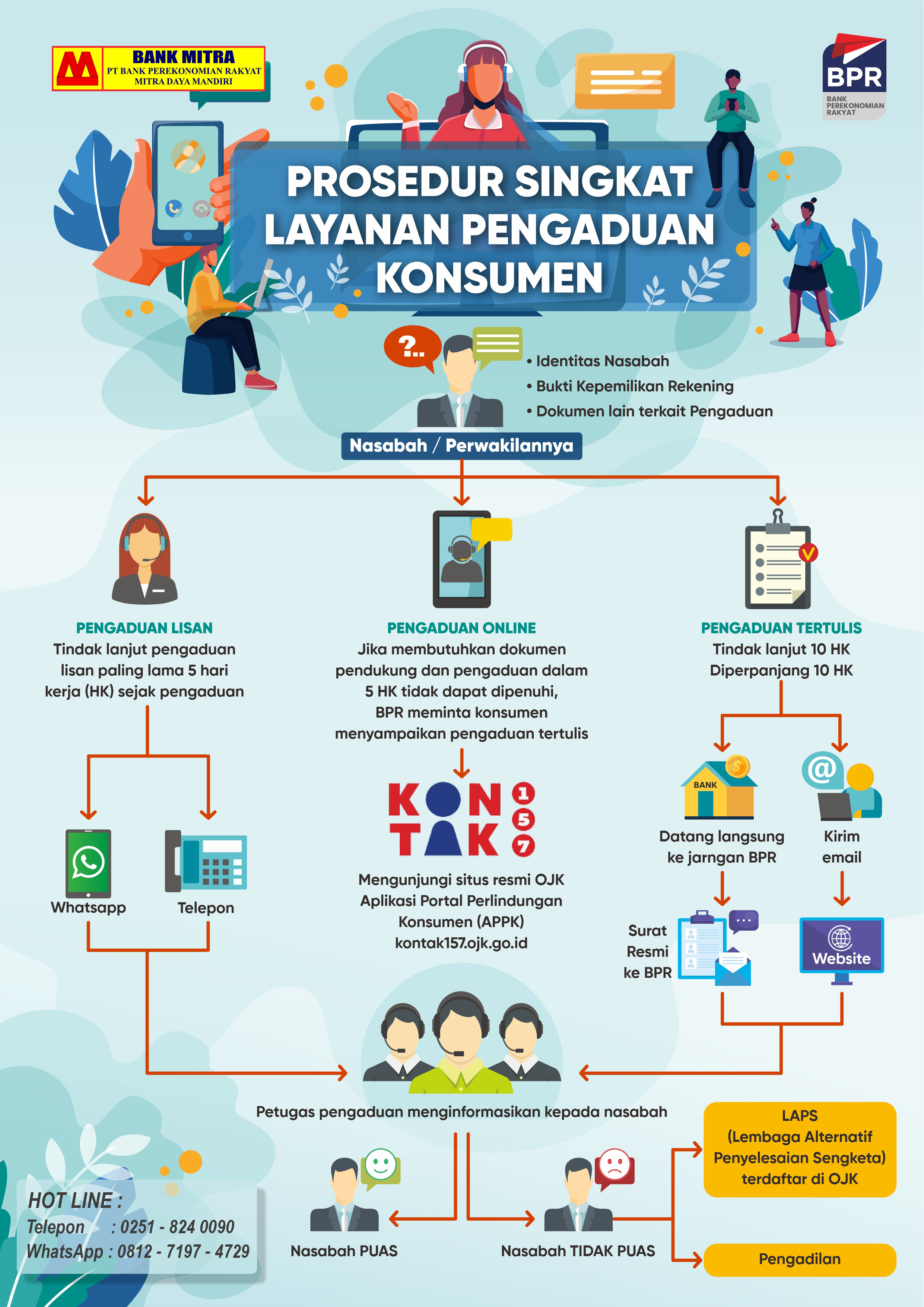 Infografis Pengaduan Konsumen